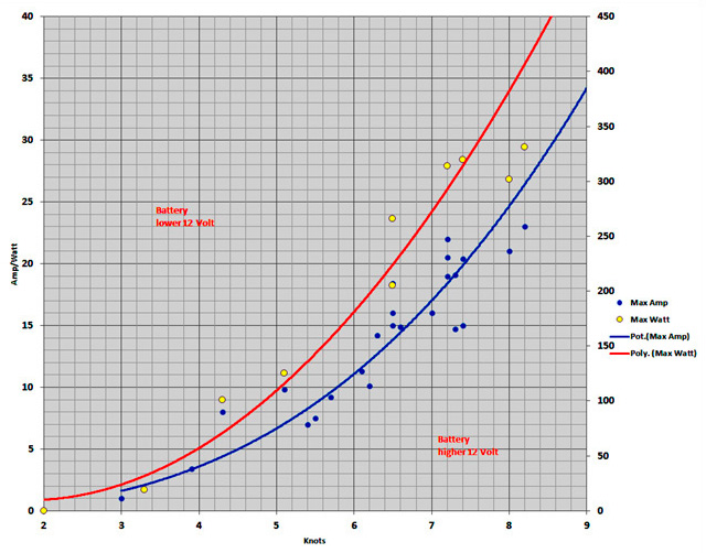 Diagramm 9 Standard 1