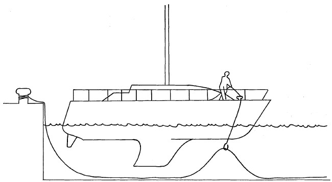Mooring Aufsatz