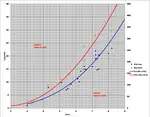 Hidrogenerador Estándar